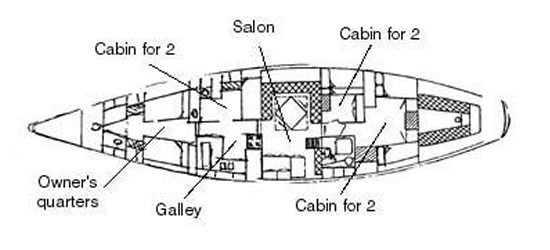 S/Y Scame S/Y Scame